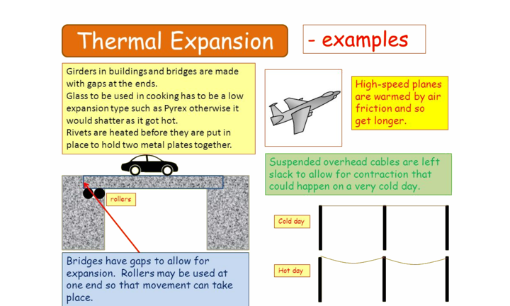 Thermal Expansion Examples