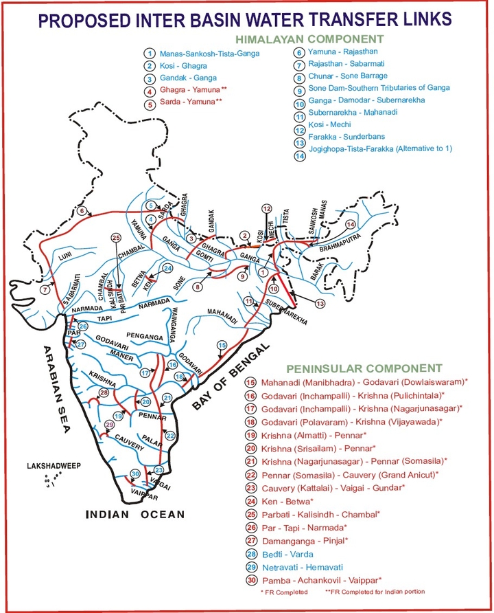 Interlinking of Rivers