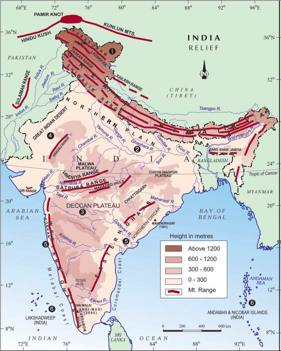 Physiography of India
