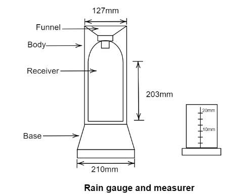 Which of the Following is a Non Recording Rain Gauge?