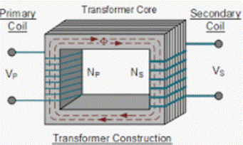 What is the Working Principle of a Transformer