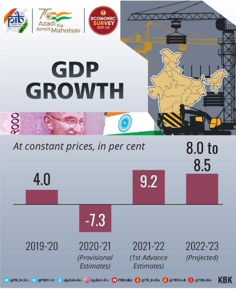 आर्थिक सर्वेक्षण 2022: जीडीपी वाढीचा दर, महागाई/ Highlights of Economic Survey 2022