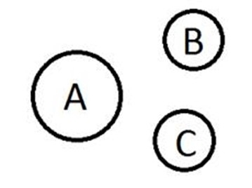 Logical Venn Diagram (ലോജിക്കൽ വെൻ ഡയഗ്രം) – Introduction, Concepts, Examples, Download PDF