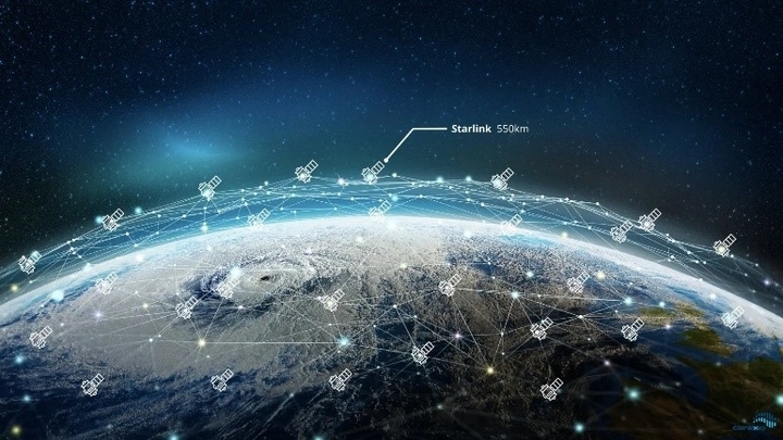 स्टारलिंक इंटरनेट, स्पेसएक्स स्टारलिंक उपग्रह इंटरनेट, SpaceX Starlink Internet, Download PDF