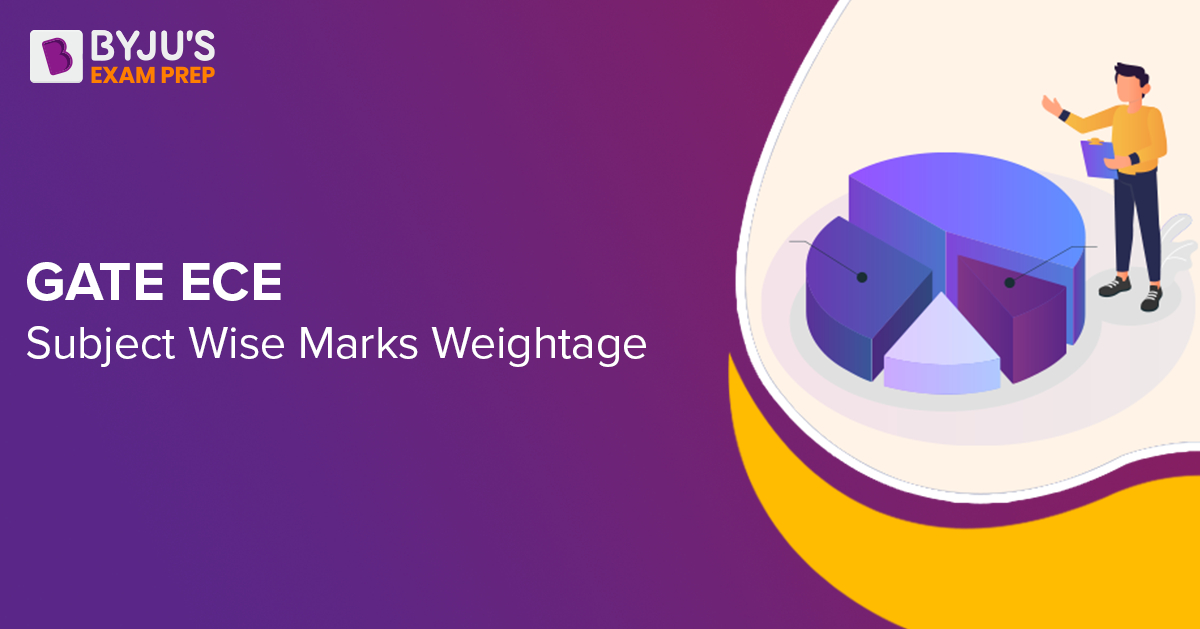 gate-ece-subject-wise-weightage