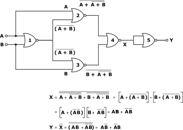 universal gates Diagram 2