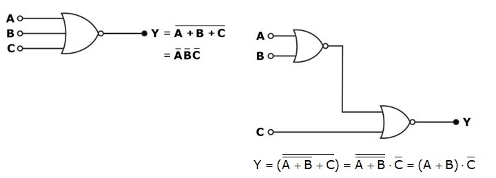 NOR Gate Truth Table | Nor Gate Circuit Diagram