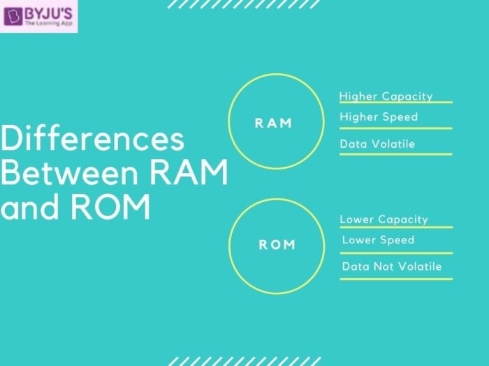 Differences Between RAM & ROM (റാമും റോമും തമ്മിലുള്ള വ്യത്യാസം)