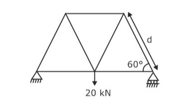 What is a Truss