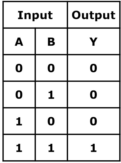 3 input xor gate truth table