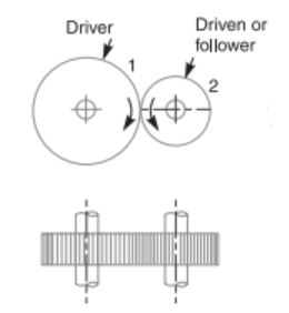 What is a Gear Train: Meaning, Types, Components and Examples