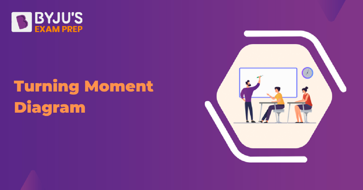 What Is Turning Moment Definition