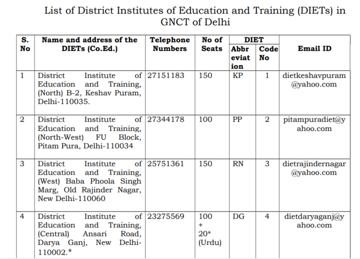 Diploma in Elementary Education (D.El.Ed.) (2022-24) Notification: Check Eligibility, Apply Online, Exam Date