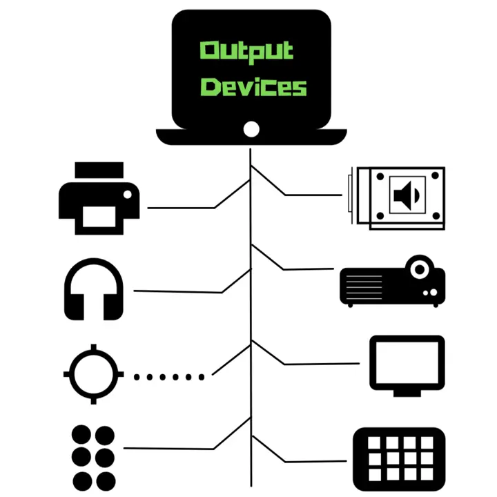 output devices