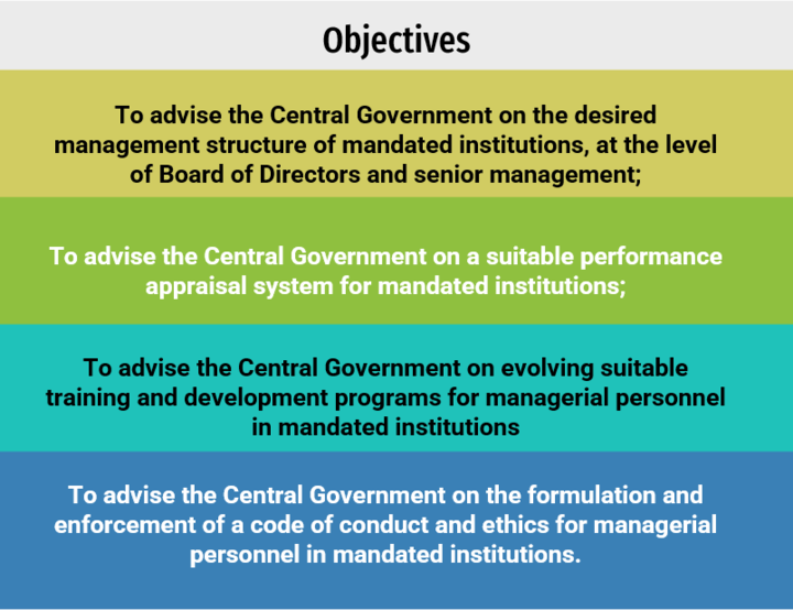 Financial Services Institutions Bureau: Functions & Objectives