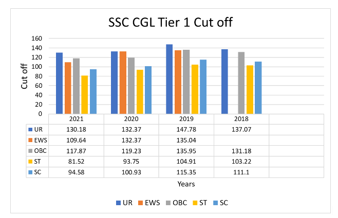 SSC CGL vs SSC CHSL: Which is Better?
