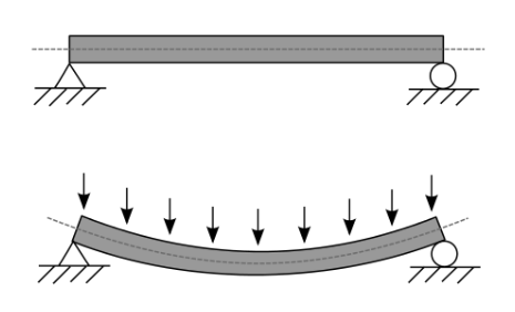 Stress variation in box-beam a bending stress and b shear stress   Download Scientific Diagram