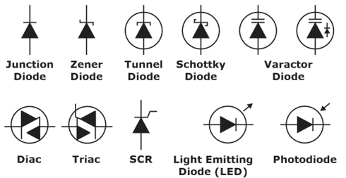 different diodes