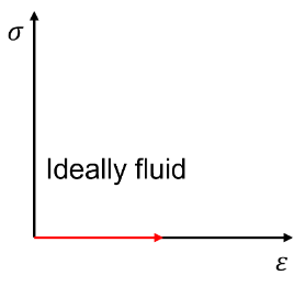 fluid