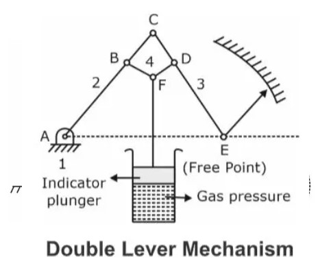 Inversion of Mechanism