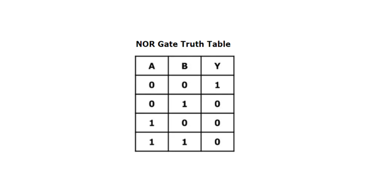 NOR Gate Truth Table | Nor Gate Circuit Diagram