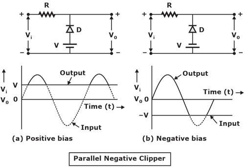 parallel  negative clipper
