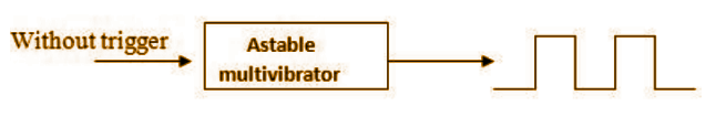 Astable Multivibrator Diagram