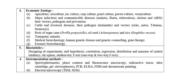 MPSC Zoology Syllabus 2023, Download Paper 1 & 2 Syllabus PDF