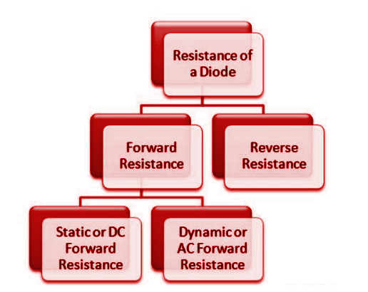 diode dynamic resistance