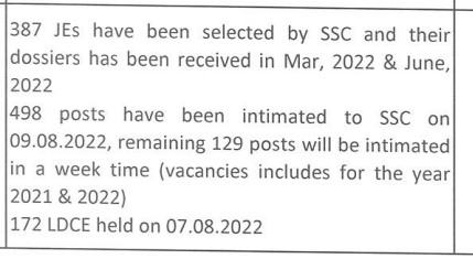 SSC JE vacancy 2022 CPWD department