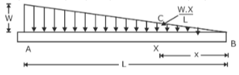 Uniformly Varying Load on Cantilever Beam