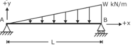 Uniformly varying Load formula