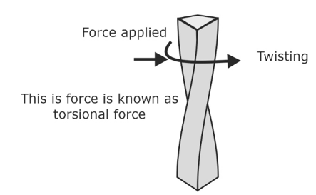 torsional force