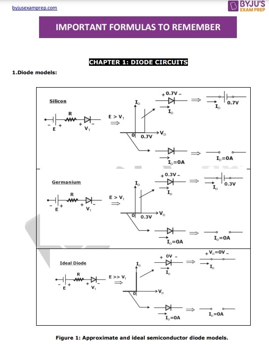 Important Formulas for Analog Circuits – Download PDF