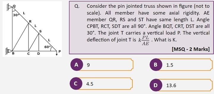 GATE 2023 CE structural Analysis question 2
