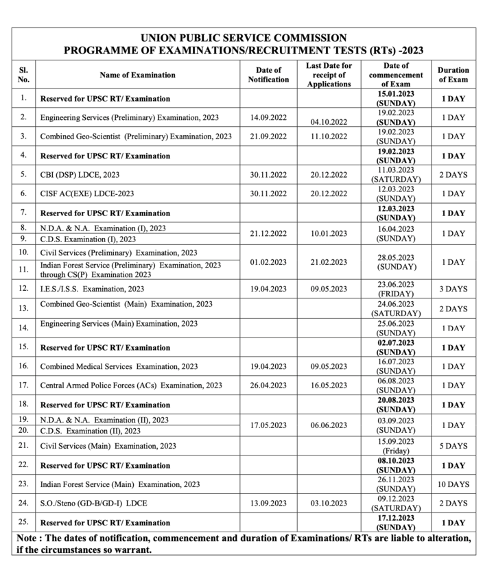 Upsc Cse Mains 2024 Date Gussy Saidee