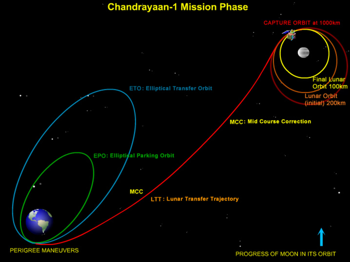 Chandrayaan-3: A guide to third mission of India to the moon