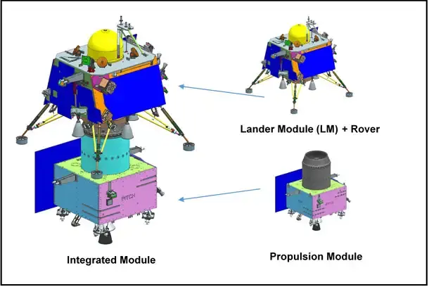 Chandrayaan-3: A guide to third mission of India to the moon