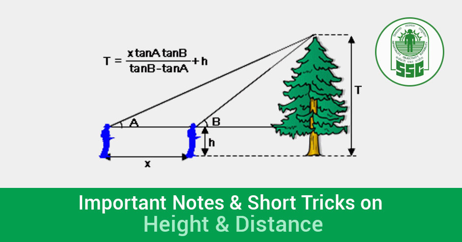 Coasting distance. Axis-Collumellar distance.