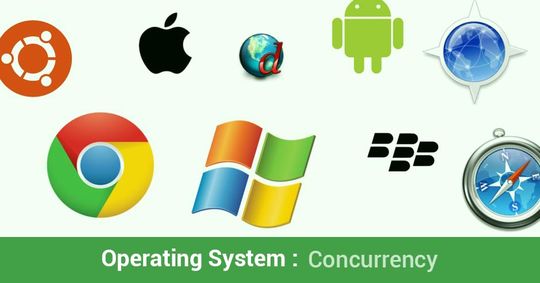 What is concurrency in operating systems?