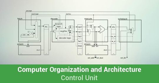 At control unit что это